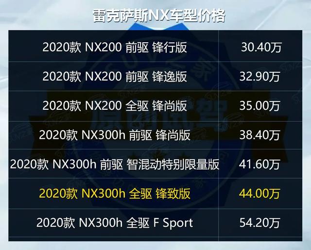 深度试驾雷克萨斯NX300h 感受混动系统带来的独有操控感