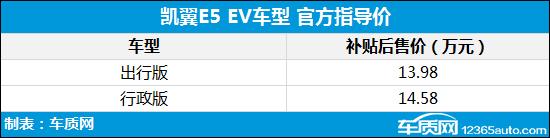 凯翼E5 EV正式上市 补贴后售13.98-14.58万