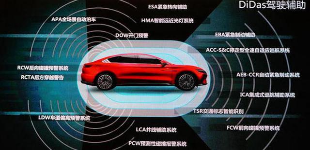 新手们的“必备”功能！解读DiPilot智能驾驶辅助系统