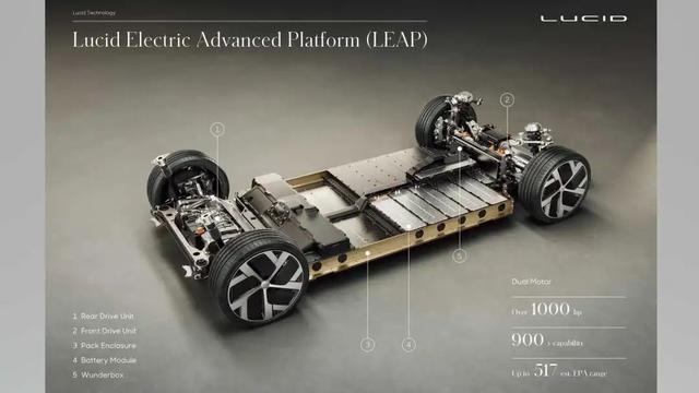 解读Lucid Air，目前能买到的性能最全面的纯电动轿车