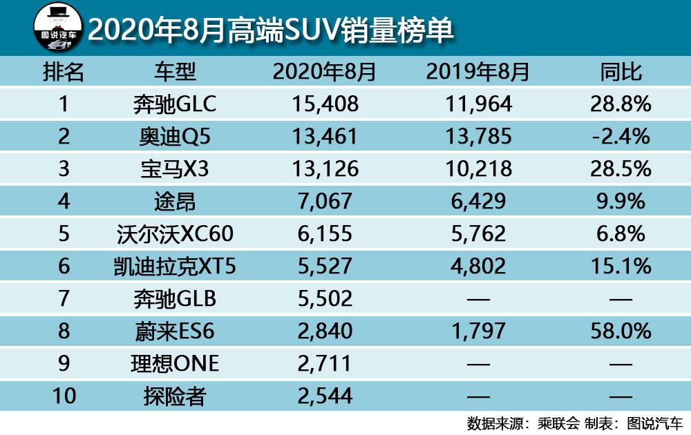 月薪1万，存款10万，买一台奔驰GLC需要多久？