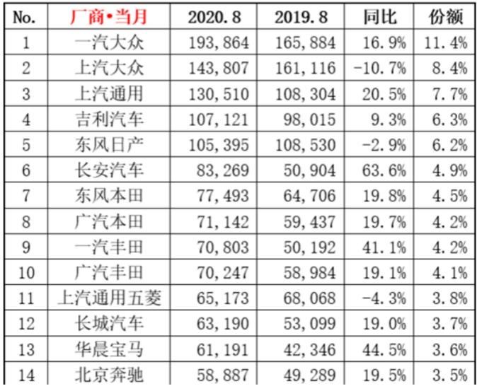 车坛快报 |汽车消费新变局下 需顺应变化 释放潜力