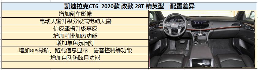 大幅度优惠的凯迪拉克CT6,中低配车型里更推荐豪华版