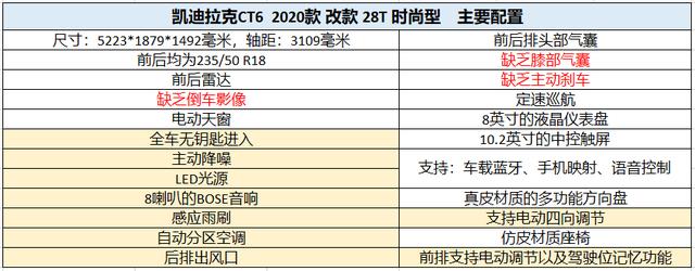 大幅度优惠的凯迪拉克CT6,中低配车型里更推荐豪华版