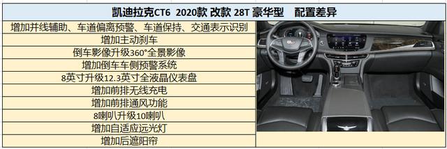 大幅度优惠的凯迪拉克CT6,中低配车型里更推荐豪华版