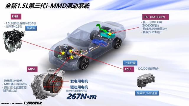 下半年火力全开，东风本田推出A级混动家轿享域锐·混动