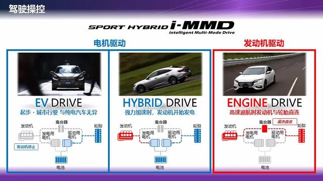 下半年火力全开，东风本田推出A级混动家轿享域锐·混动