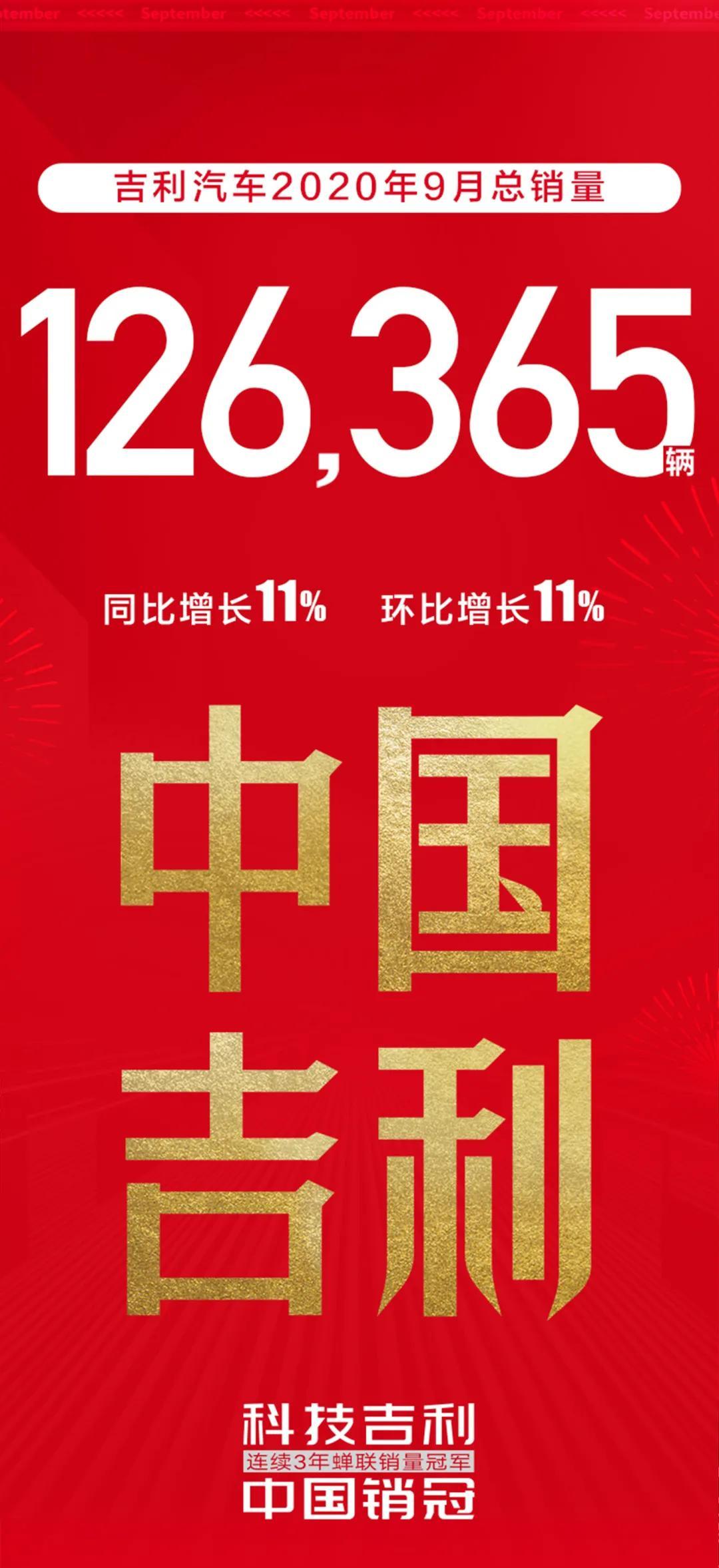 銷量公布：吉利汽車9月同比增11%，1-9月累計下滑近9%