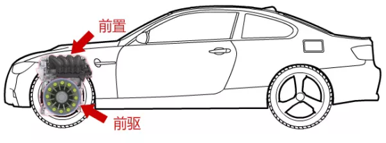 汽車的“前驅(qū)”“后驅(qū)”哪個(gè)更好？