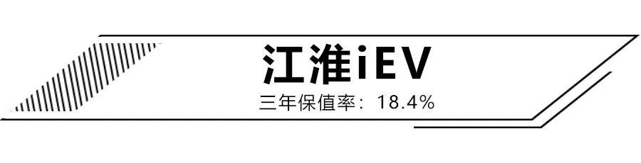 三年亏掉大半台车!这几款保值率最低的电动车,你可曾中招?