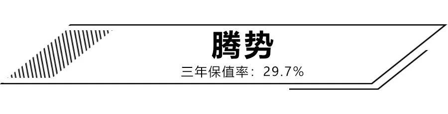 三年亏掉大半台车!这几款保值率最低的电动车,你可曾中招?