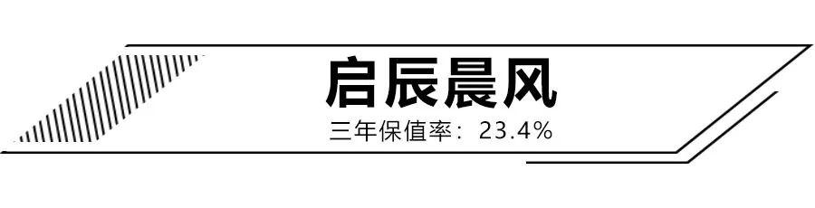 三年亏掉大半台车!这几款保值率最低的电动车,你可曾中招?