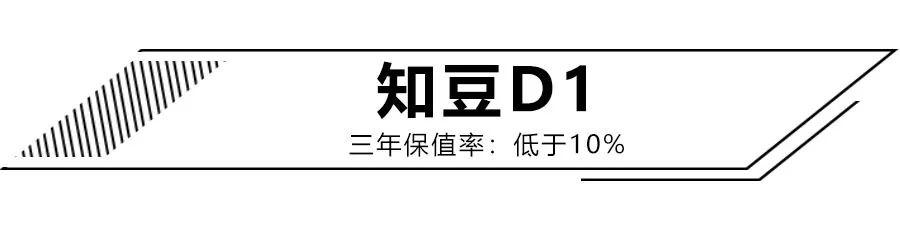 三年亏掉大半台车!这几款保值率最低的电动车,你可曾中招?