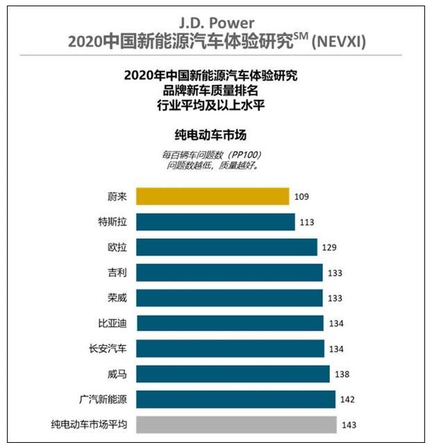 哪家品牌電動(dòng)車質(zhì)量最好，百分之八十的人都會(huì)猜錯(cuò)，你對了嗎？