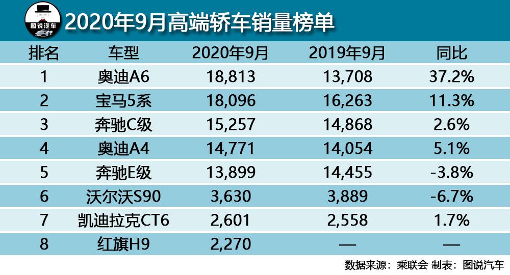 一降好幾萬的奧迪A4還算豪車嗎？