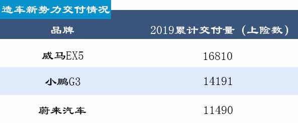 同是15萬級SUV，為何小鵬遭受滑鐵盧，威馬汽車成最后贏家？