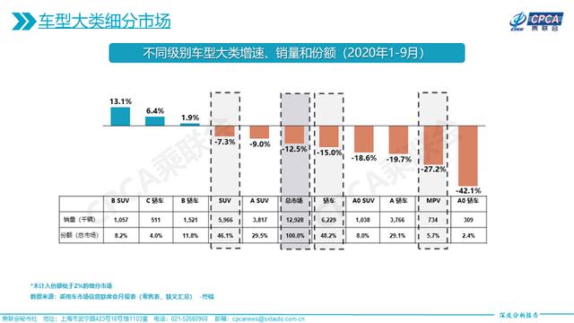 一月后,7至9座车型6年免检,能否改写MPV的鸡肋角色?