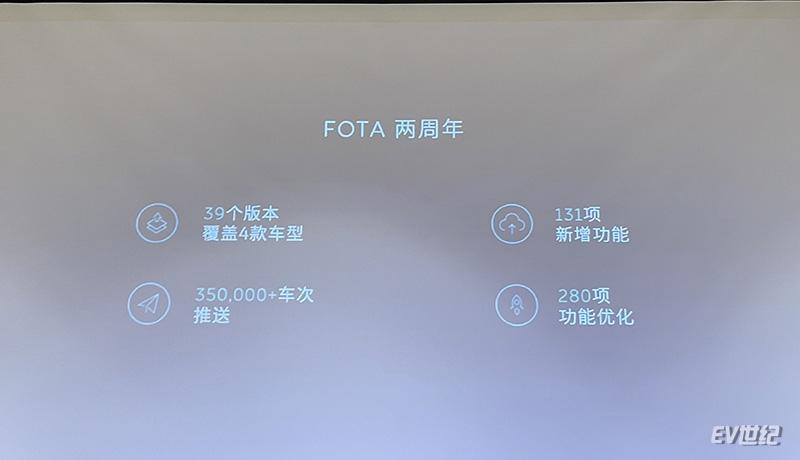 蔚来FOTA上线两周年 39次版本迭代累计推送超35万车次