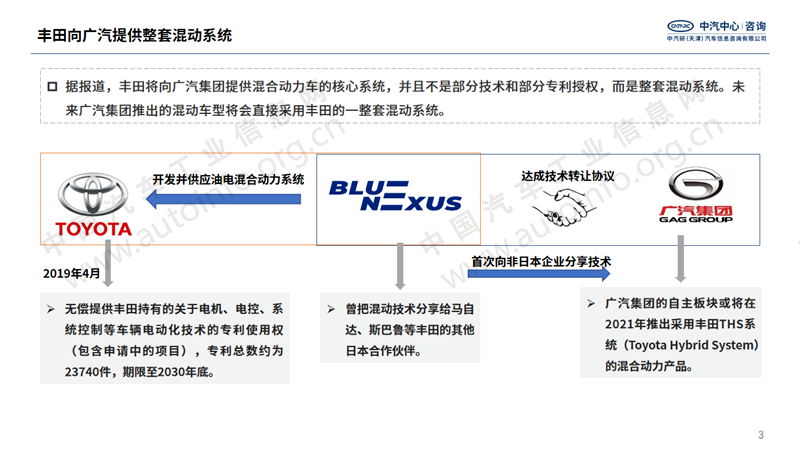 豐田汽車將向廣汽集團提供混動系統(tǒng)｜誰才是真正的最大受益方？