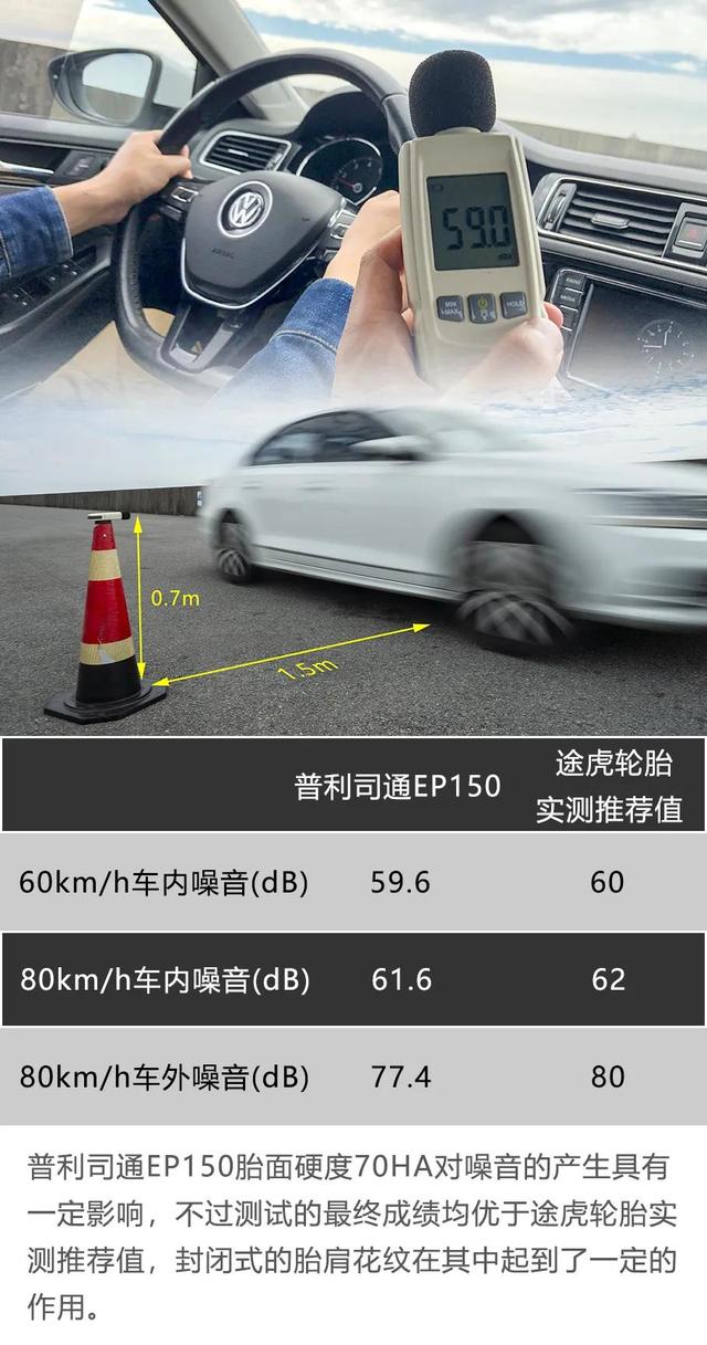 或许是我的下一套轮胎 解读普利司通EP150