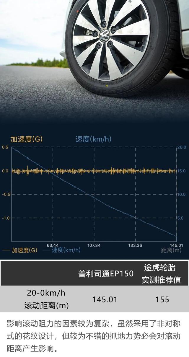 或许是我的下一套轮胎 解读普利司通EP150