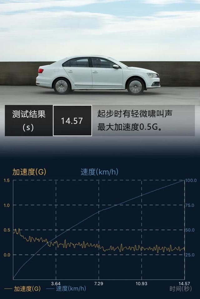 或许是我的下一套轮胎 解读普利司通EP150