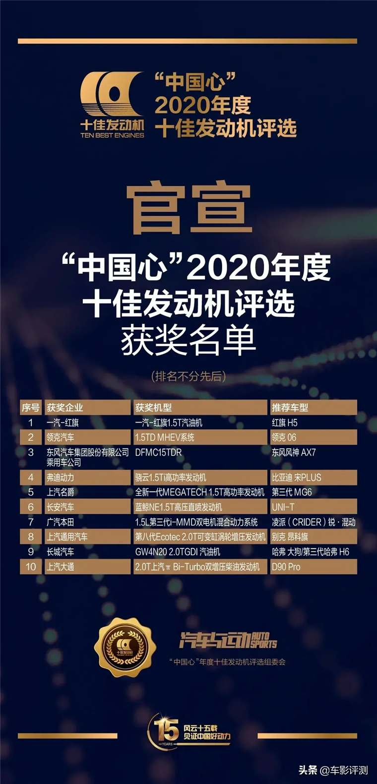 自主品牌越战越勇！2020“中国心”十佳发动机揭晓