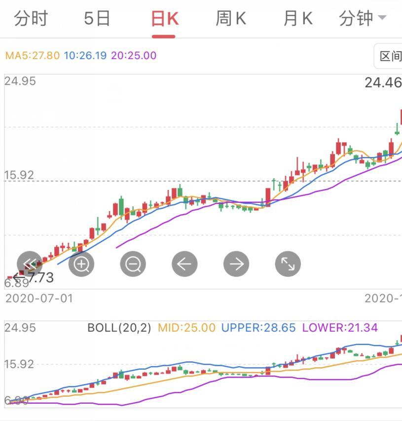 Q3車企財(cái)報(bào)：長城比亞迪當(dāng)季利潤竟高于上半年！力帆又揚(yáng)帆？