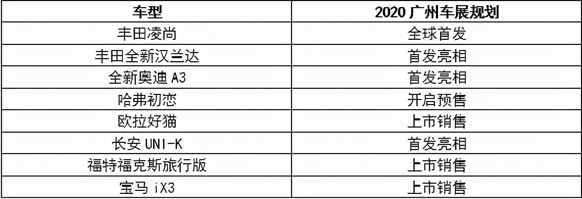全新漢蘭達(dá)、奧迪A3L領(lǐng)銜，盤(pán)點(diǎn)廣州車(chē)展不能錯(cuò)過(guò)的8款新車(chē)