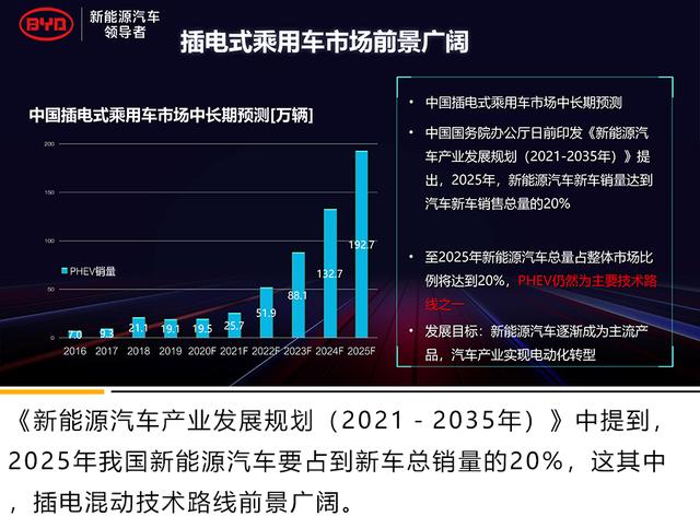 比亚迪 骁云-插混专用1.5L高效发动机解析