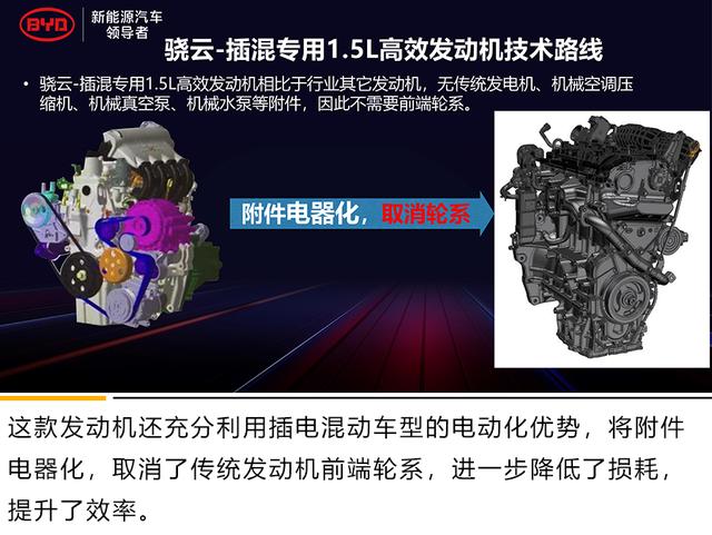比亚迪 骁云-插混专用1.5L高效发动机解析