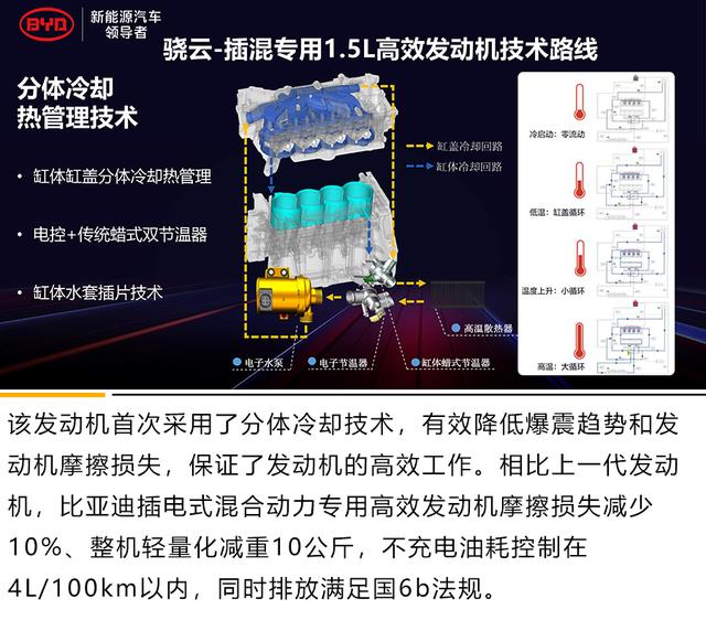 比亚迪 骁云-插混专用1.5L高效发动机解析