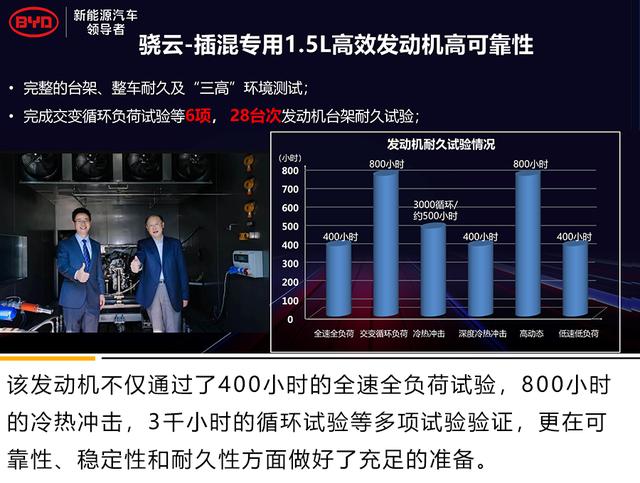 比亚迪 骁云-插混专用1.5L高效发动机解析