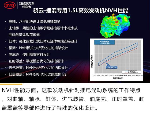 比亚迪 骁云-插混专用1.5L高效发动机解析