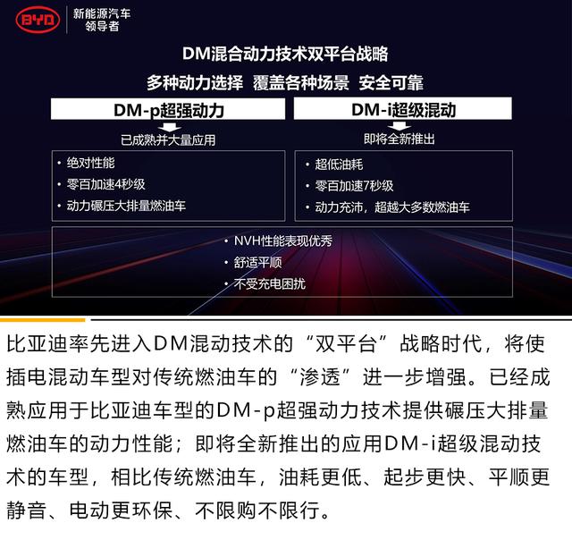 比亚迪 骁云-插混专用1.5L高效发动机解析