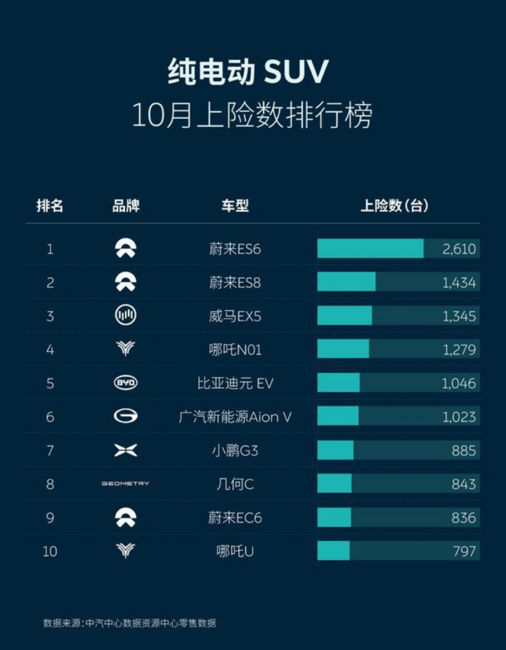 蔚來汽車市值高漲 馬斯克為啥坐不住了？