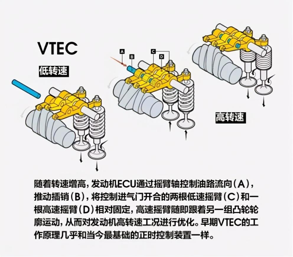 不止本田VETC 各品牌气门可变技术解析