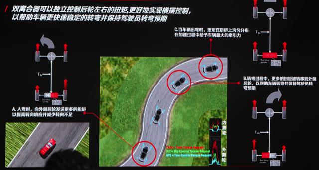 Twin-Clutch四驱系统原理图,看完才知道它为何这么值