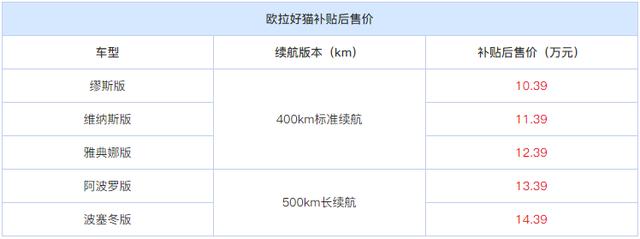 治愈系萌物?欧拉好猫补贴后售10.39万起