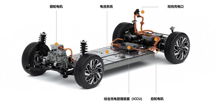 现代汽车公布E-GMP平台技术信息，适配多级别车型