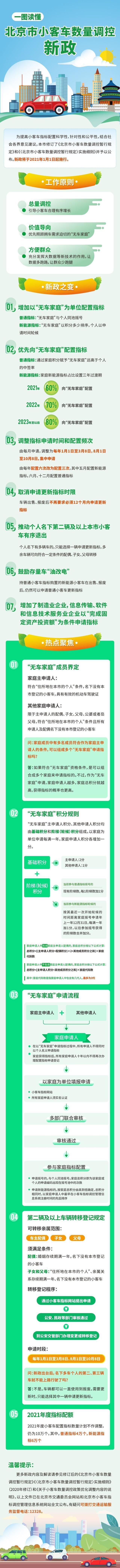 北京摇号新政下月实施 每人名下仅保留一个指标