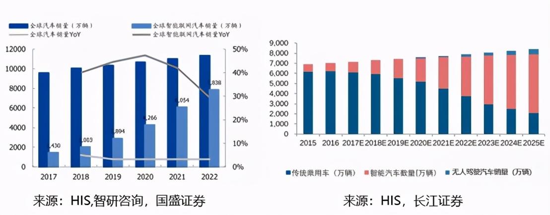 ?智能汽車合不合格？i-VISTA智能指數(shù)升級，明年開測