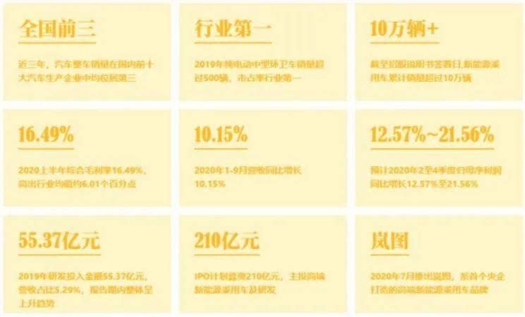 每天車聞：東風集團將募資210億元加碼新能源汽車