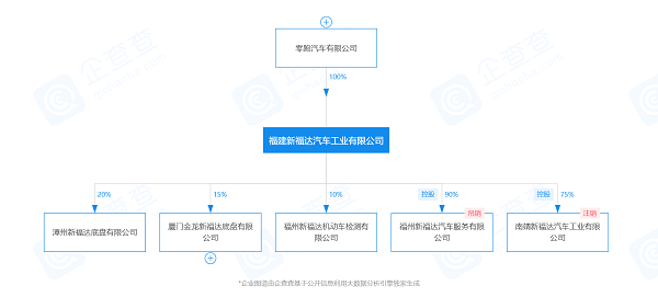 收購福建新福達汽車，零跑獲得“造車資質”