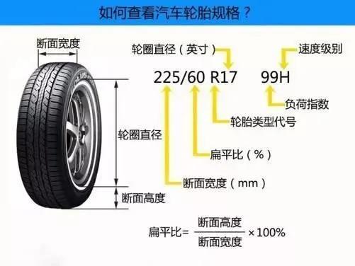 2,几种常见的轮胎规格标识根据轮胎种类以及生产国的不同,其标识也有