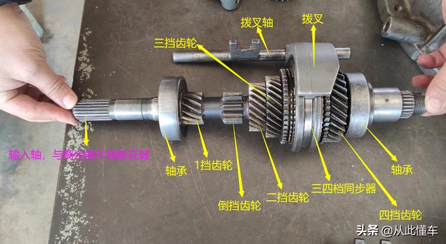 变速器变速原理和差速器差速原理