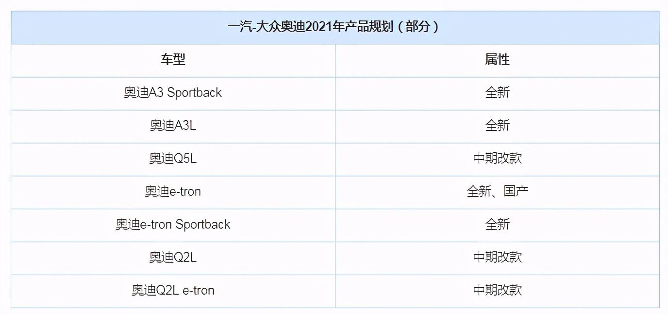 16款全新車+17款CKD產(chǎn)品，一汽大眾吹響反攻號角