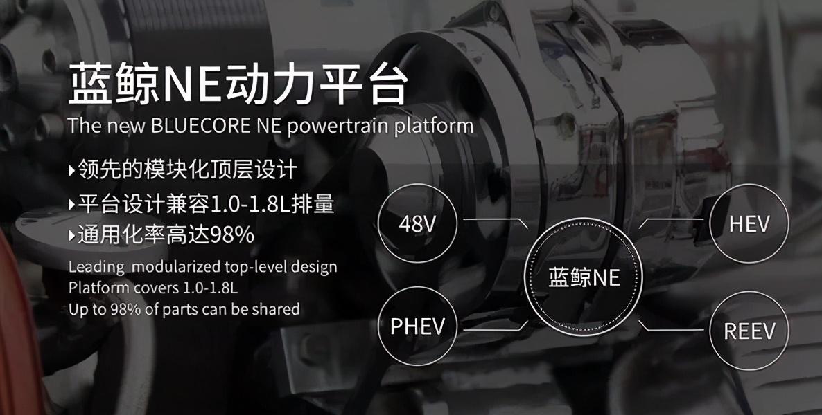 汽車大觀｜長安CS35：突破百萬銷量的秘笈