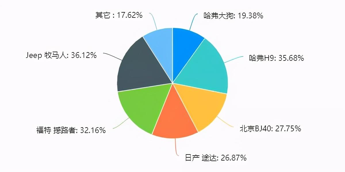 坦克300用户调查：预定过万，近4成认为不输牧马人/普拉多