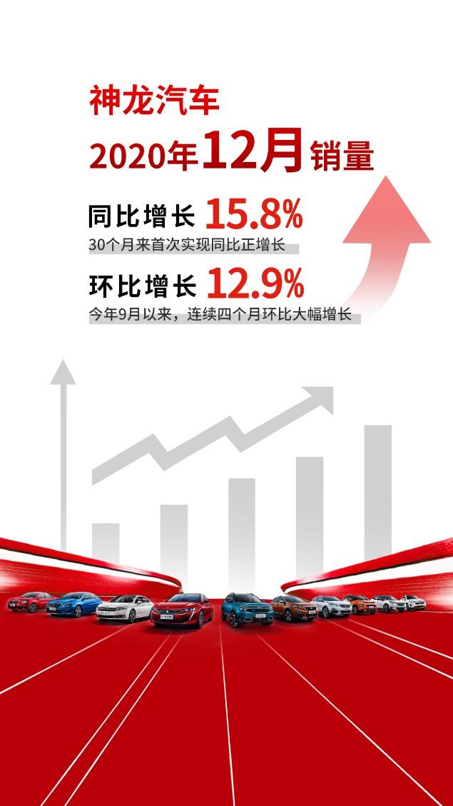 趋势向好！神龙汽车30个月来首次同比正增长